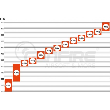 Kulki precyzyjne Specna Arms EDGE™ Tracer 0.20g - 1kg - zielone