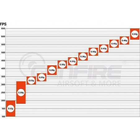 Kulki precyzyjne Specna Arms EDGE™ Tracer BIO 0.20g - 1kg - zielone